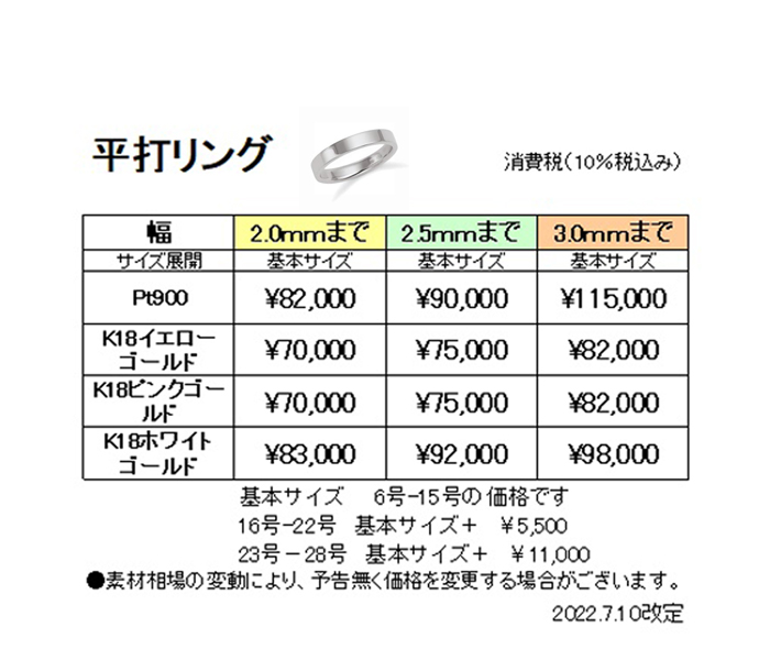 手作り指輪　宮崎県　宮崎市