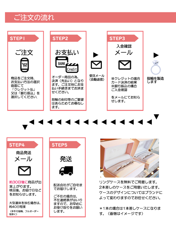 ご注文の流れ