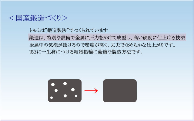 鍛造について