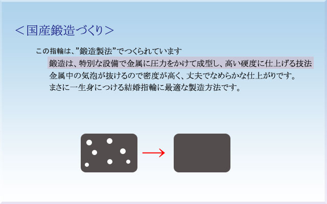 鍛造について