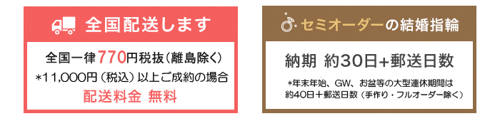 オーダー日数とデリバリーについて
